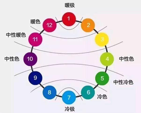 解决色搭烦恼 房屋装修的十三种室内色彩搭配技巧