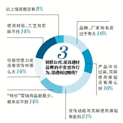 装修路上，你遇到过哪些“坑”？(1)