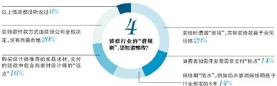 装修路上，你遇到过哪些“坑”？(2)