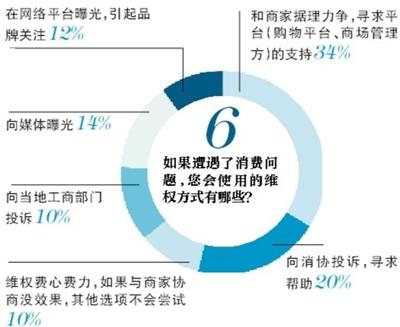 装修路上，你遇到过哪些“坑”？(2)