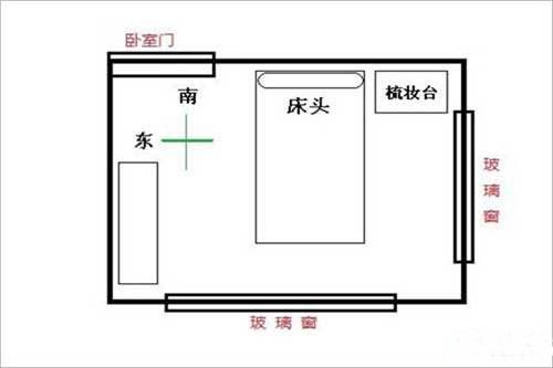 【家居风水】卧室家居风水你知道多少？