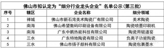 广东佛山：新增5家，共31家企业被认定“行业龙头”