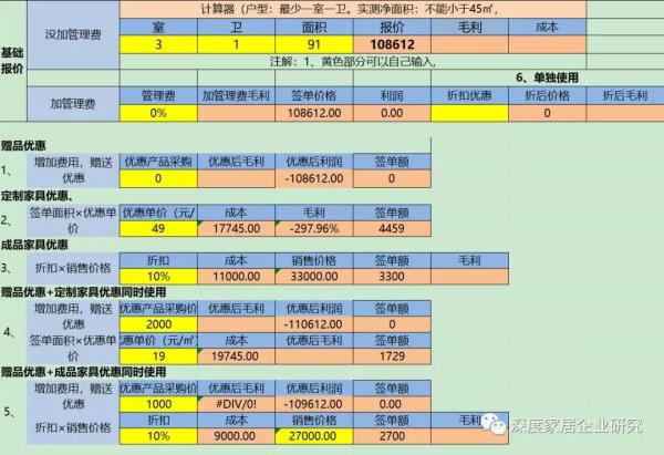 按户型+净平方米一房一价这种计价模式有很多优点